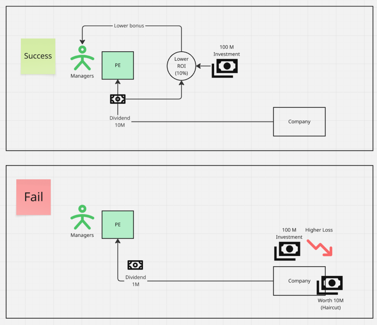 direct-scenarios