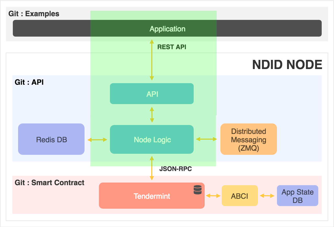 ndid-api-callback